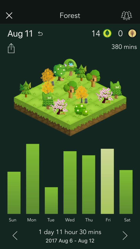 ¿No logras concentrarte? Estas apps te ayudarán a mejorar tu concentración 1 daily forest en 1