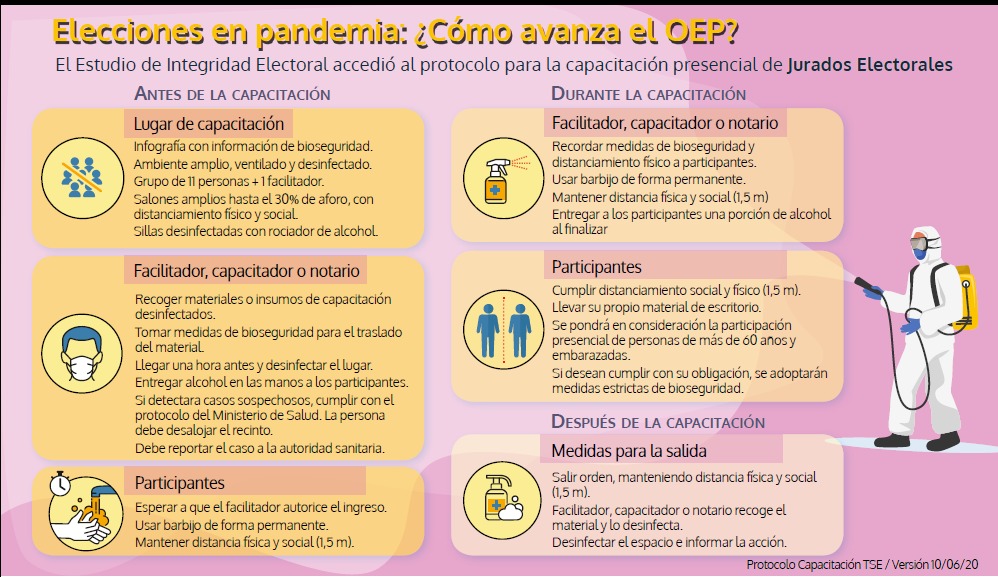 El TSE aplicará medidas de bioseguridad en todas las etapas de las elecciones 1 bioseguridad