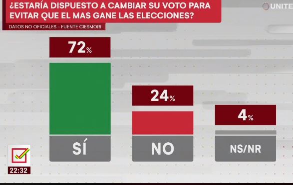 CAMBIO
