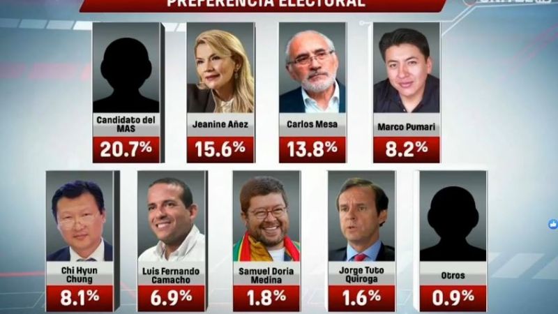 Ciesmori vuelve a mostrar encuestas sobre las elecciones de octubre 1 CIESMORI 2