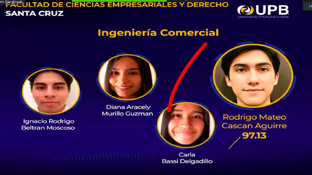 La UPB muestra a sus mejores estudiantes de 2020; 83 son de Cochabamba, 81 de La Paz y 14 de Santa Cruz. 1 bueno 1