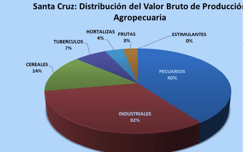 AGRO 2021: proyectan un crecimiento moderado (1,35%); los productores serán prudentes ante la crisis económica 3 PRODUCTOS