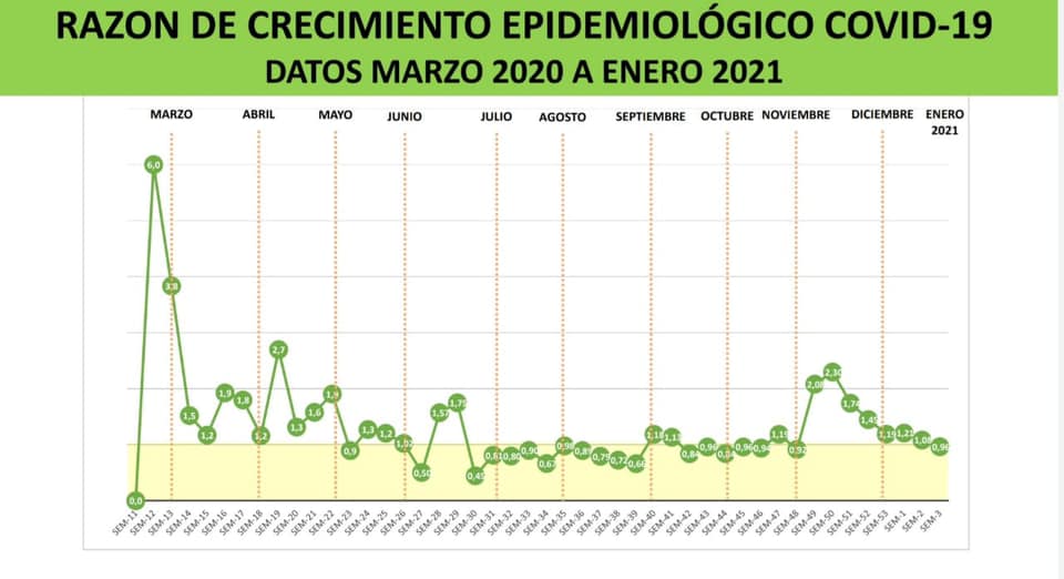 Alcaldesa Sosa: “No usemos los números de esta terrible pandemia para causar pánico, sino para actuar” 2 contagio 2