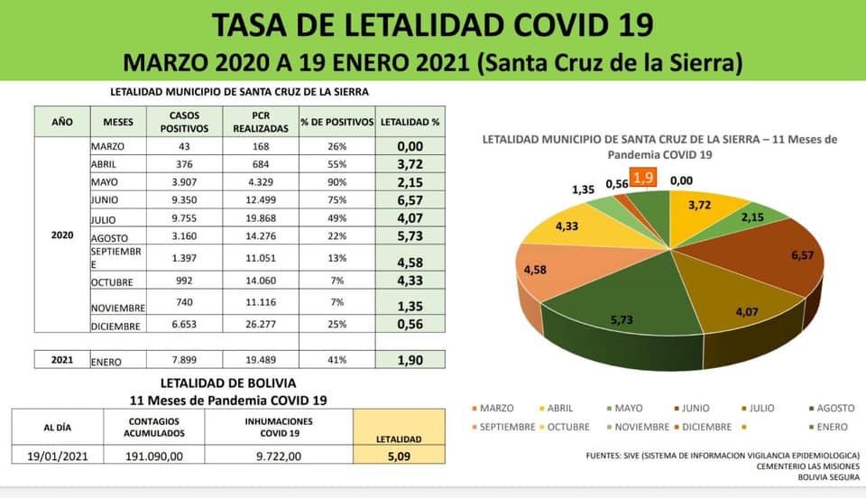 Alcaldesa Sosa: “No usemos los números de esta terrible pandemia para causar pánico, sino para actuar” 3 contagio 3