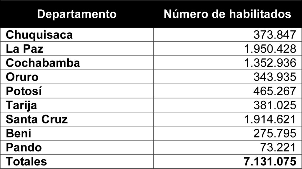 Con baja preferencia en las encuestas, el MAS vuelve a disputar el poder en las alcaldías y gobernaciones con los opositores 1 DPTOS