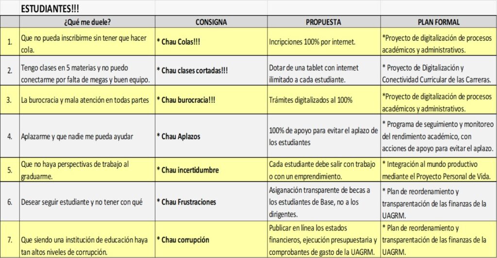 cuadro 1