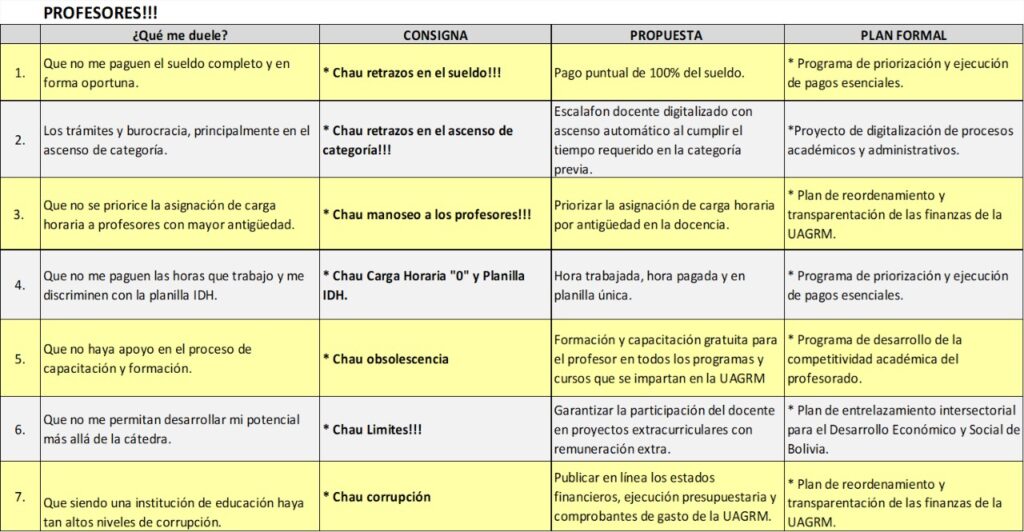 cuadro 2