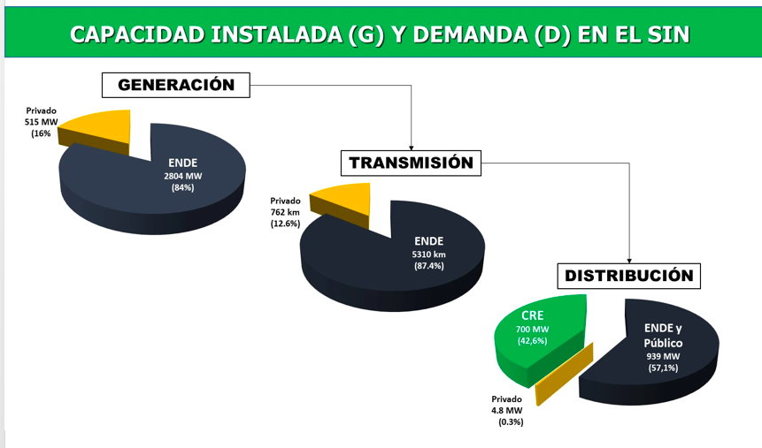 CRE INSTALADA