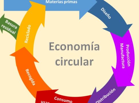 Economía circular