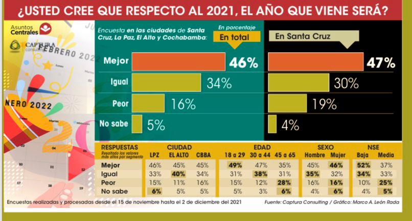 Luis Arce, Luis Camacho y el Covid 19: los más destacados de 2021 2 ECONOeg