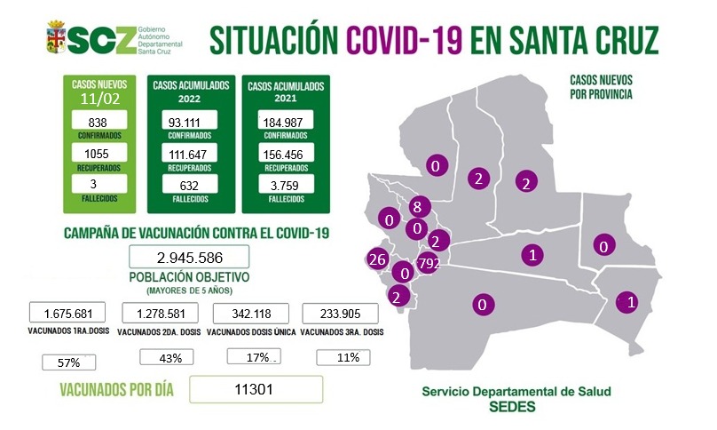 Alertan sobre la 5ta ola de Covid en Santa Cruz por el descontrol de los boliches 1 OLA