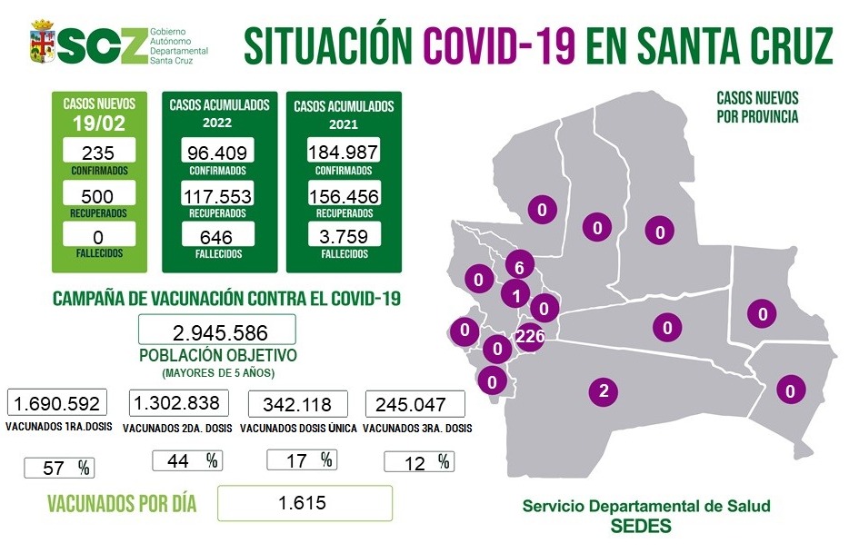 casos