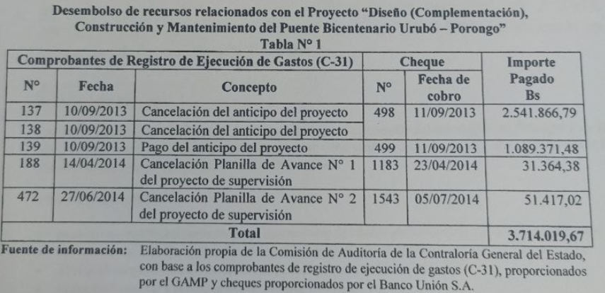 desembolso 1