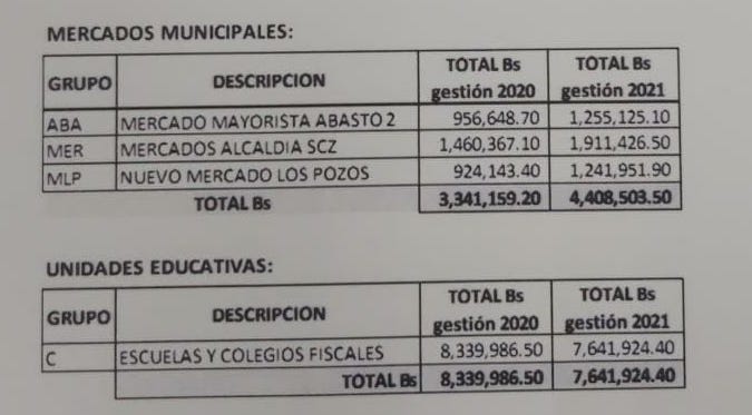 Escandalosa deuda de la alcaldía por electricidad de mercados, hospitales y escuelas 1 CRE 1 1
