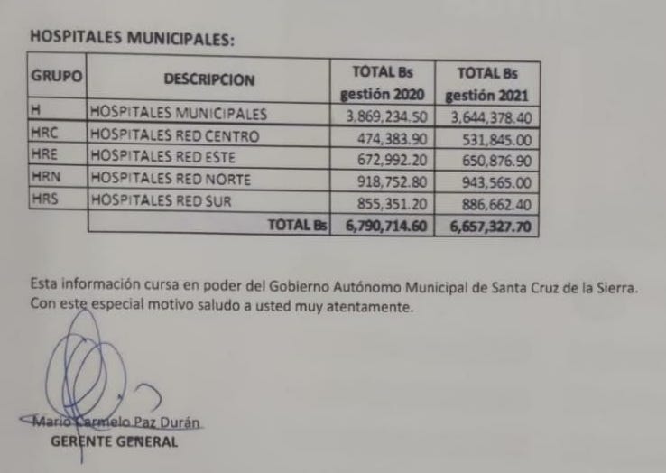 Escandalosa deuda de la alcaldía por electricidad de mercados, hospitales y escuelas 2 CRE 2 1