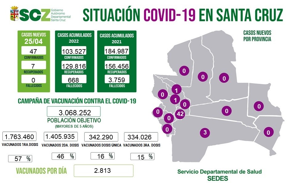 Leve ascenso de casos positivos de Covid; insisten en el uso del barbijo 1 covid 2