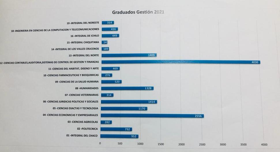 GRADUADOS