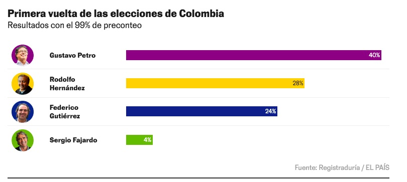 elecc