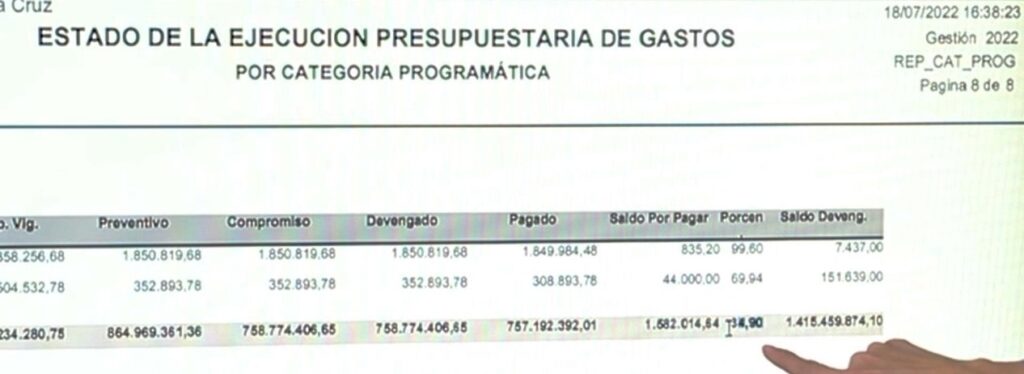 La Gobernación asegura que su ejecución presupuestaria hasta junio es del 34,9% y que el Gobierno miente 1 miente 1