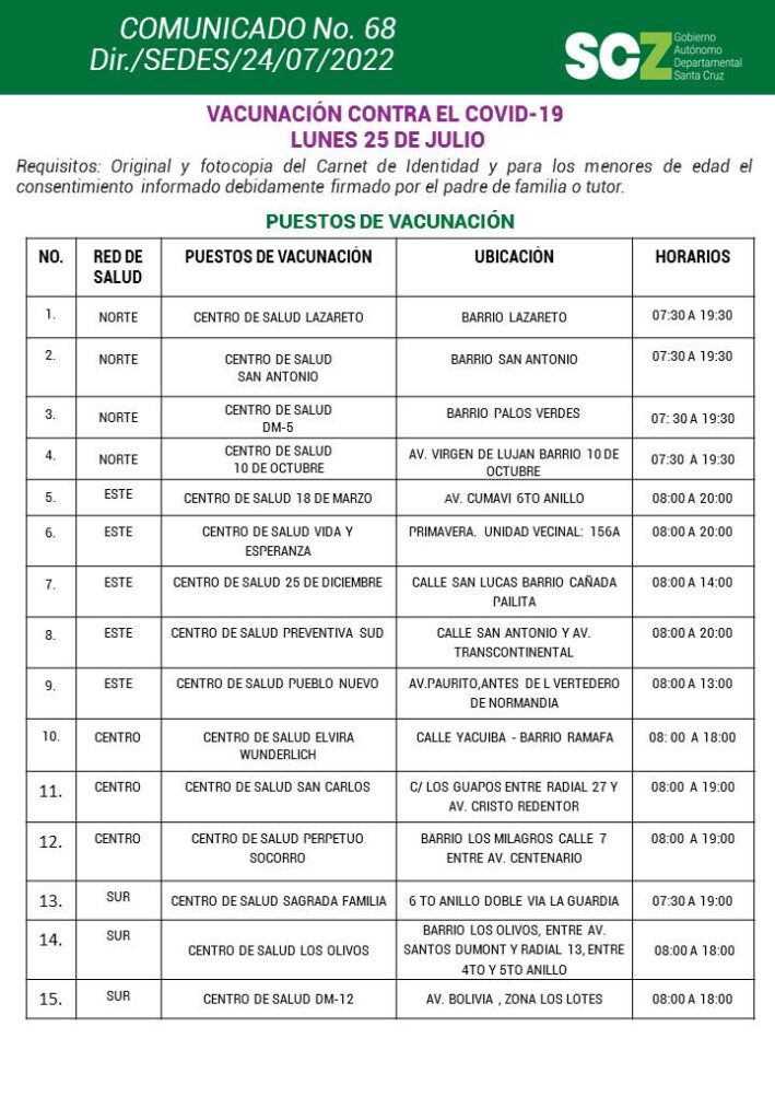En el día del paro, la Gobernación habilita 15 puestos de vacunación anticovid 1 vacia