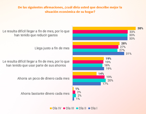 La mitad de los bolivianos cree que la situación política y económica de su país empeorará en el próximo semestre 2 Grafico 2