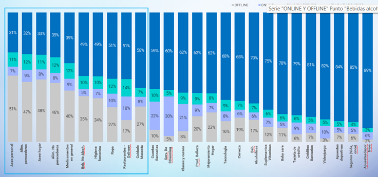 La mitad de los bolivianos cree que la situación política y económica de su país empeorará en el próximo semestre 3 Grafico 3