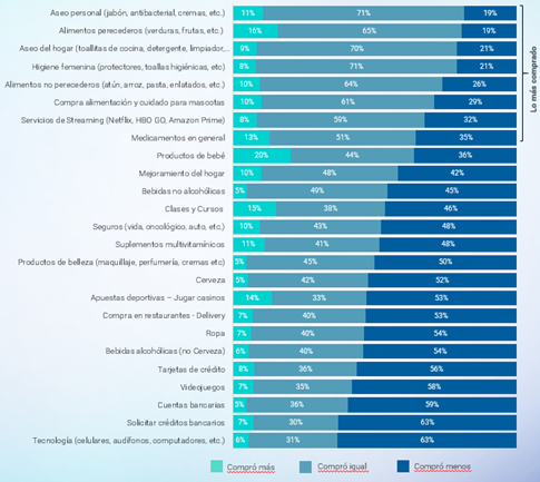 La mitad de los bolivianos cree que la situación política y económica de su país empeorará en el próximo semestre 4 Grafico 4
