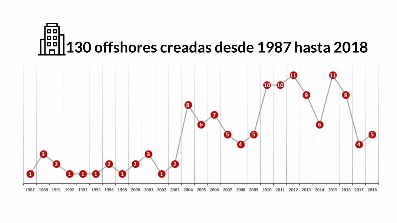 Pandora Papers: unos 300 bolivianos recurrieron a paraísos fiscales entre 1987 y 2018 3 1387c61634cac3e2bf1ae8bd365eddbc