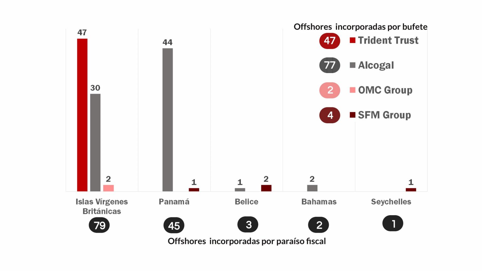 Pandora Papers: unos 300 bolivianos recurrieron a paraísos fiscales entre 1987 y 2018 2 1b6b877959867096bc98e9173e3e7233