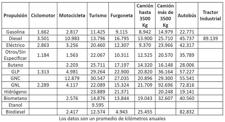 770x Electrico diesel combustion