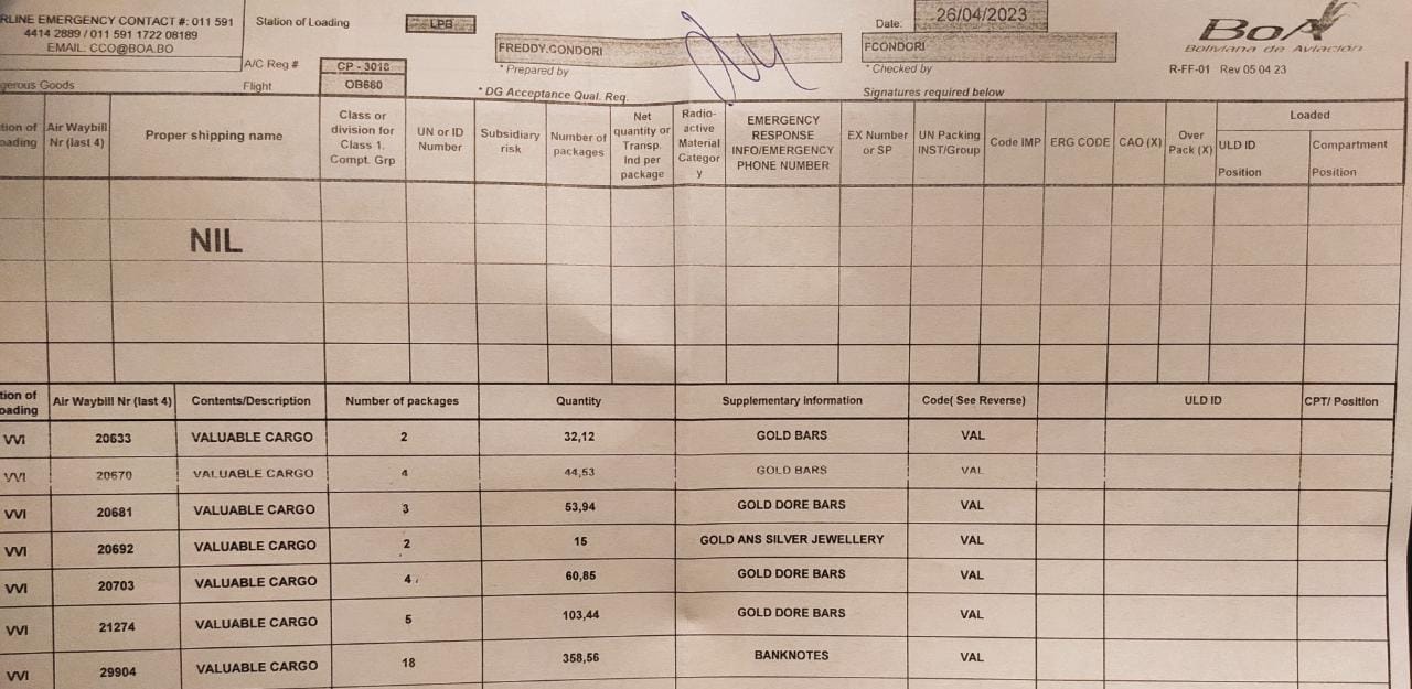 Ormachea denuncia que BOA transportó 665 kilos de oro en lingotes a EEUU 1 90bf69bf571b5d00fe7a365456f8d828
