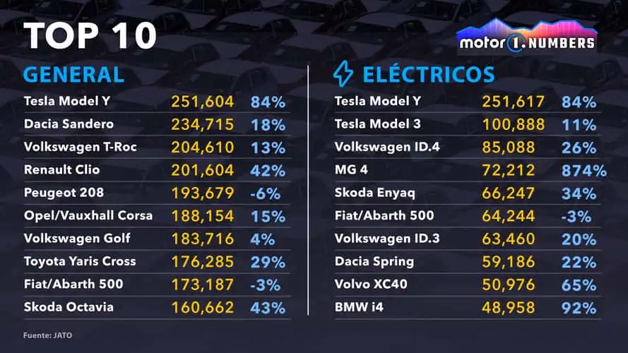 ranking
