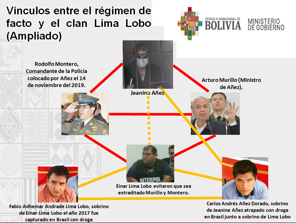 Gobierno denuncia a Murillo por caso Lima Lobo e implica a Áñez como cabeza de un ‘clan’ 1 aC3B1ez lima lobo 2