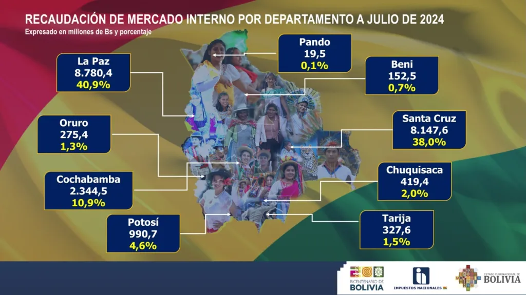 Dptos