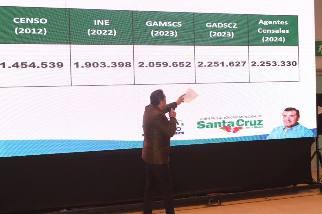Censo: Jhonny Fernández se pone en alerta y remarca que en Santa Cruz de la Sierra viven “más de 2 millones de habitantes” 2 Joni 3 1