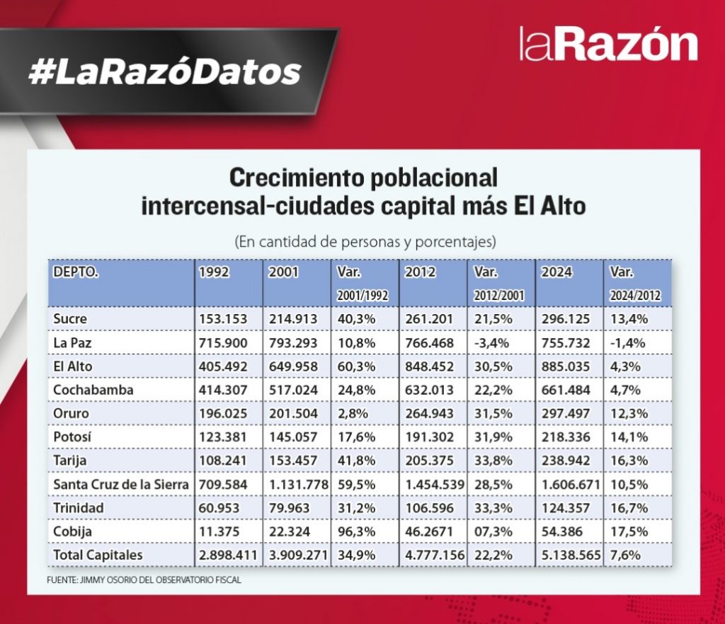 Censo: hay municipios en el área rural que su población creció entre 100% y 544,6% 2 WhatsApp Image 2024 09 07 at 21.06.36