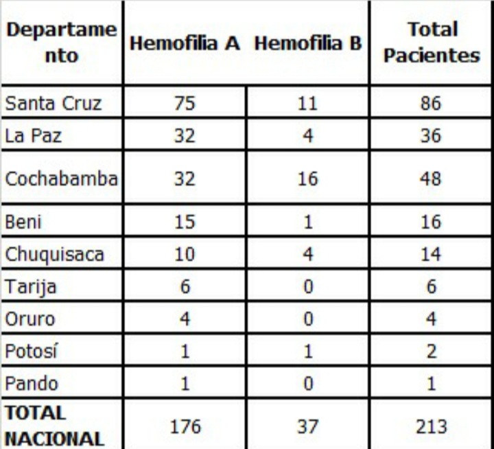 hemo 3