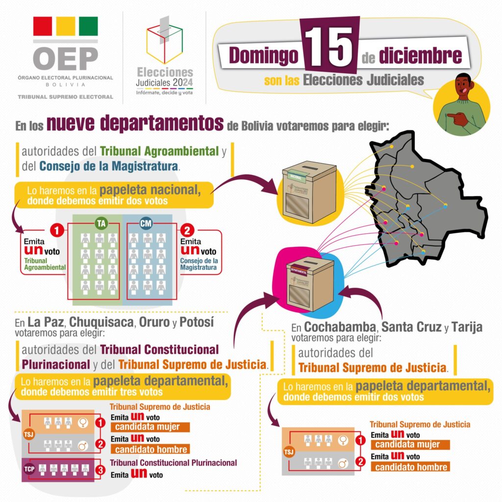 VOTO 2