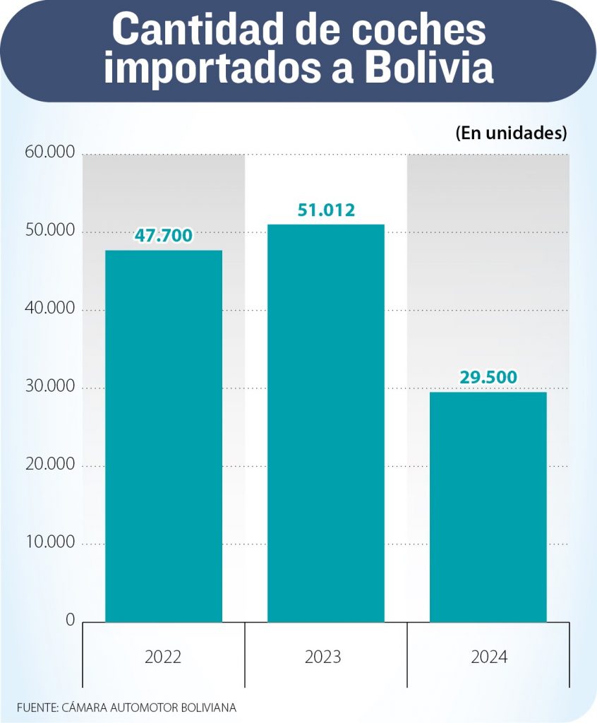 La importación de vehículos nuevos cayó en 42% por la escasez de dólares en 2024 1 WhatsApp Image 2025 01 25 at 13.54.31