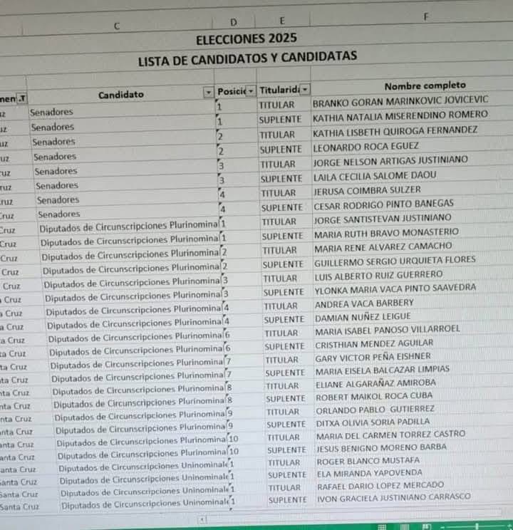 Tuto Quiroga puso a Branko Marinkovic como candidato a primer senador por Santa Cruz 1 IMG 7189