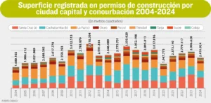 La construcción se desploma en 35% por la crisis económica; los materiales importados subieron de precio en un 38% 2 WhatsApp Image 2025 06 14 at 21.29.26 2