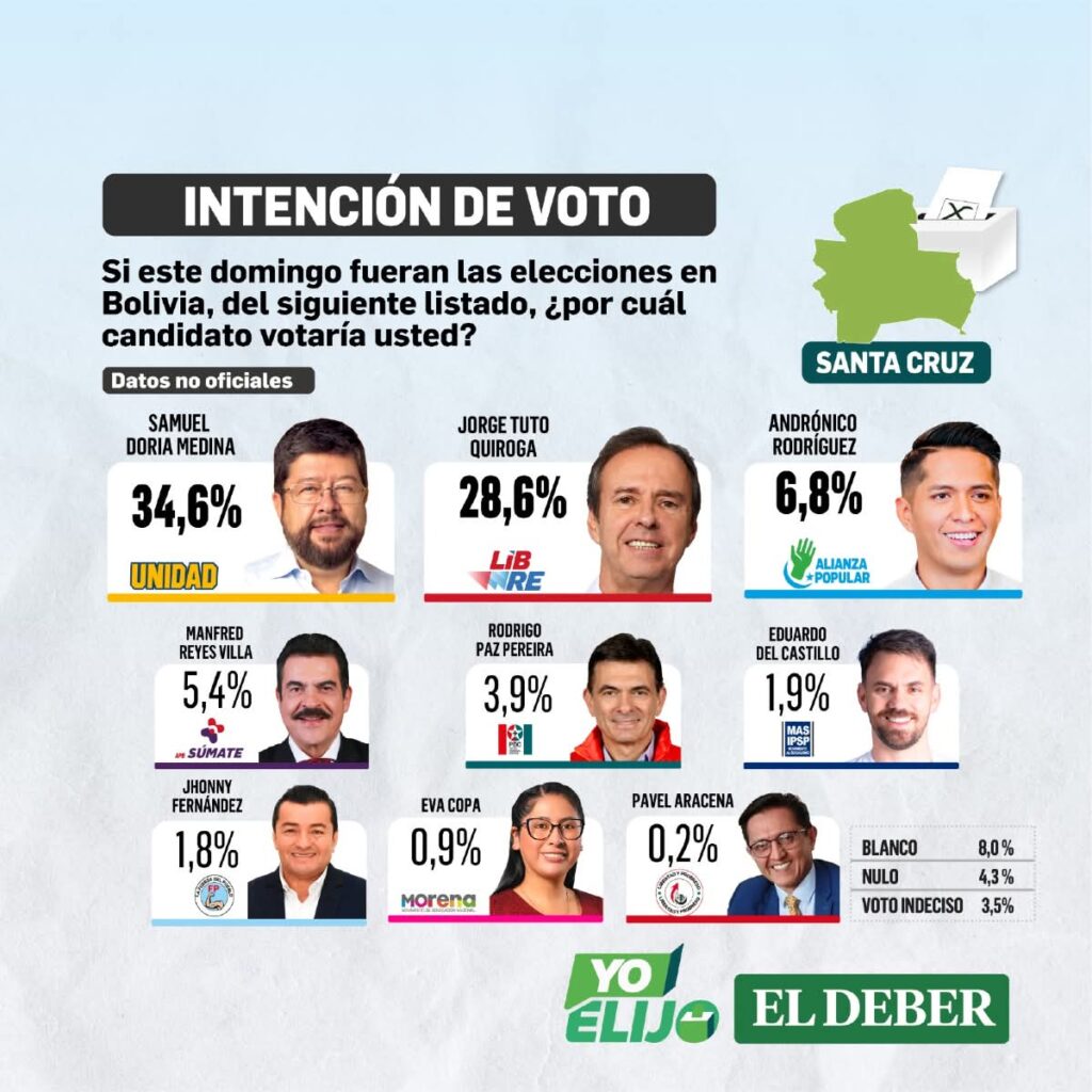 voto 2