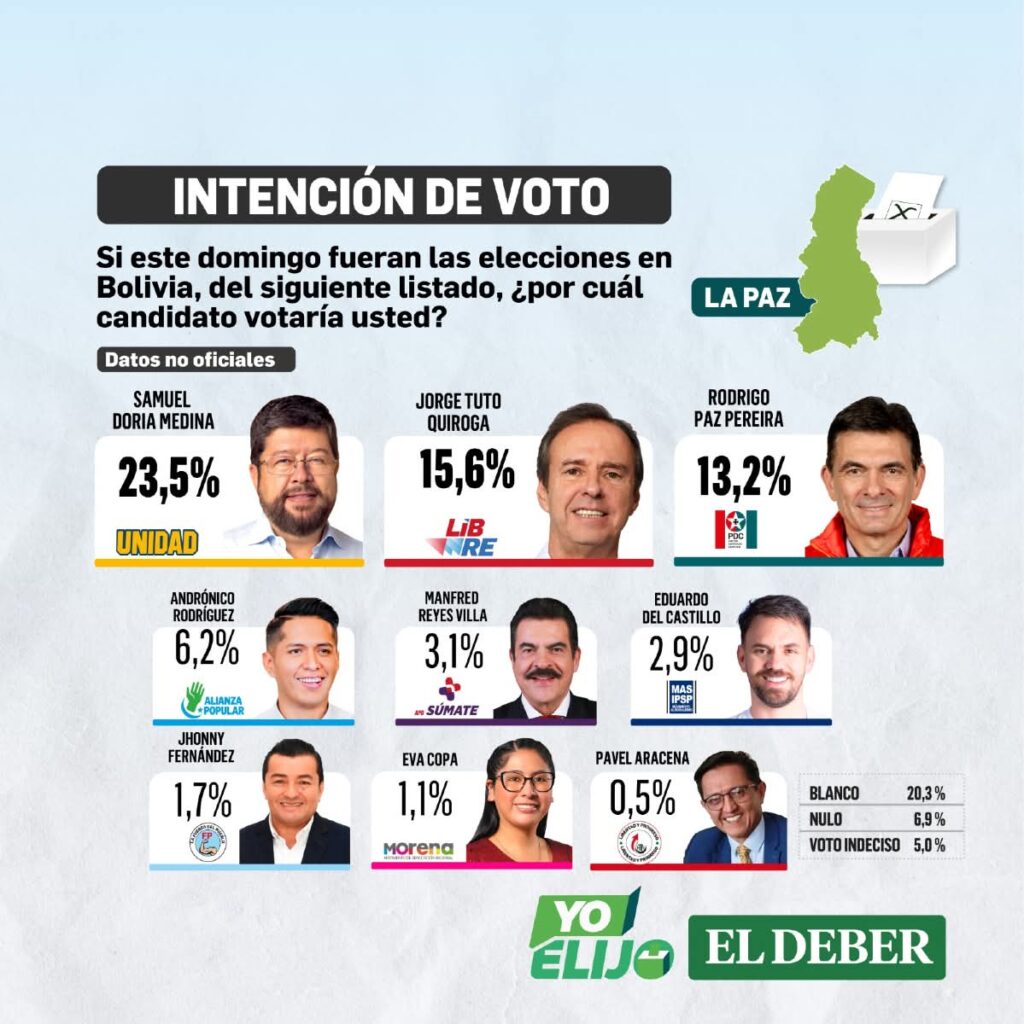 voto 3