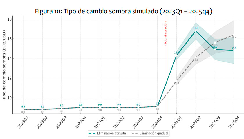 Estudio simuló el impacto de eliminar el subsidio a los carburantes: ¿shock o gradualidad? 2 estudio inflacion 149 2