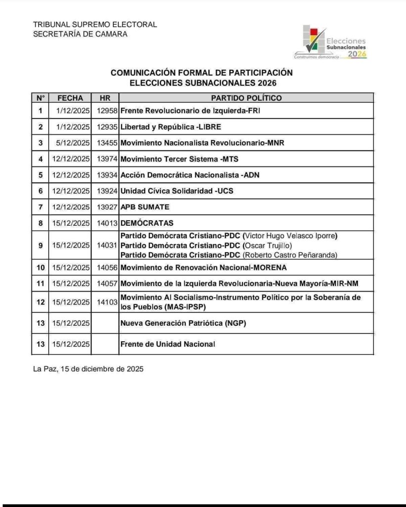 14 partidos y 23 alianzas se registraron para participar de las elecciones subnacionales 1 IMG 0427