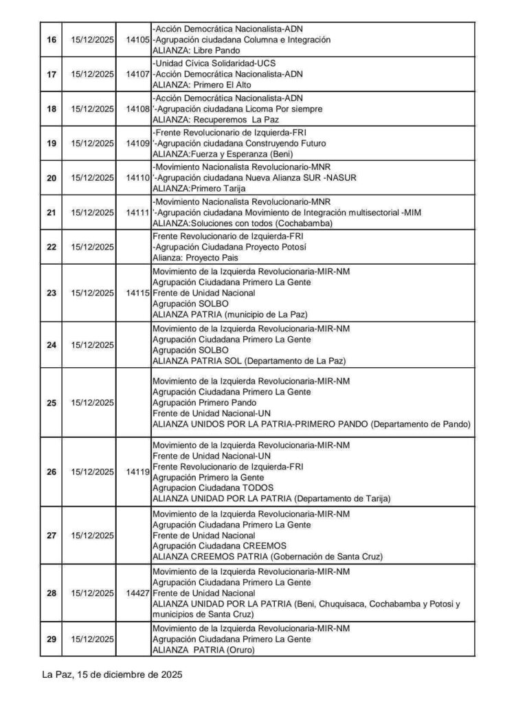 14 partidos y 23 alianzas se registraron para participar de las elecciones subnacionales 3 IMG 0429